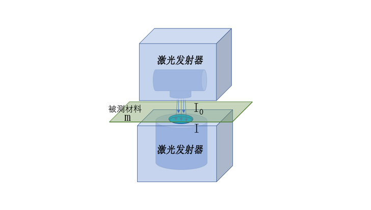 賽默斐視:引領國產塑料薄膜在線測厚技術的創新先鋒